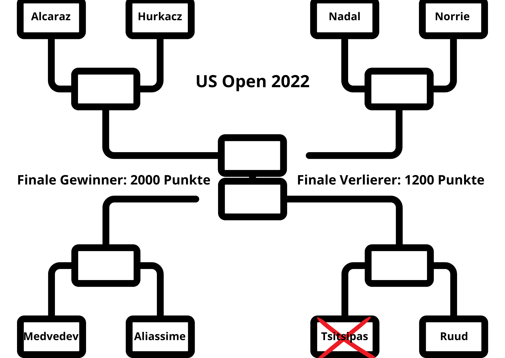 US Open 2022: Der große Kampf um Platz 1